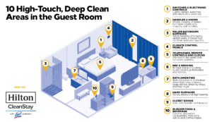 Infographic of Hilton CleanStay with Lysol 10 high-touch, deep clean areas in the guestroom. Infographic © 2020Hilton.