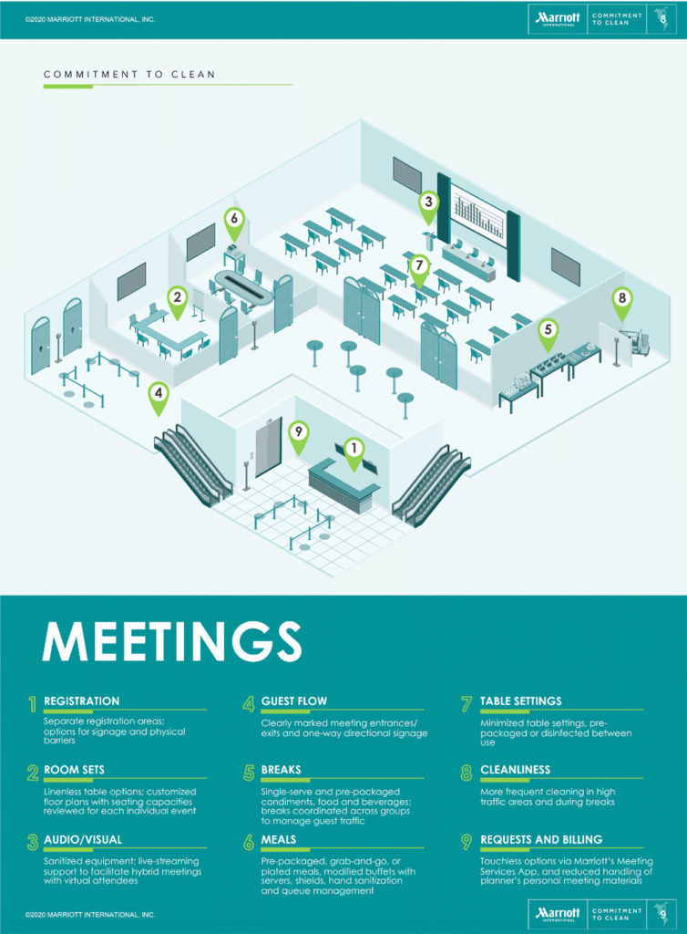 Marriott has introduced a set of digital resources planners can use to plan safe meetings and events. Infographic courtesy of Marriott International.